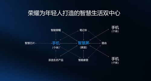 技术突破引领产业升级 从荣耀智慧屏获奖看5G时代创新生态