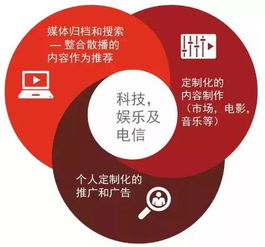 TMT行业的未来已来 5G通信技术服务驱动新时代