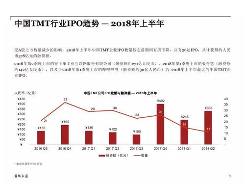 5G浪潮涌动 普华永道2018年上半年中国TMT行业IPO回顾与前瞻
