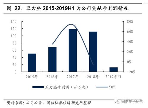 信维通信 5g趋势带动产品升级,公司有望再一次腾飞