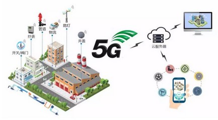 重磅!一文尽览5G十大应用场景路线图与时间表